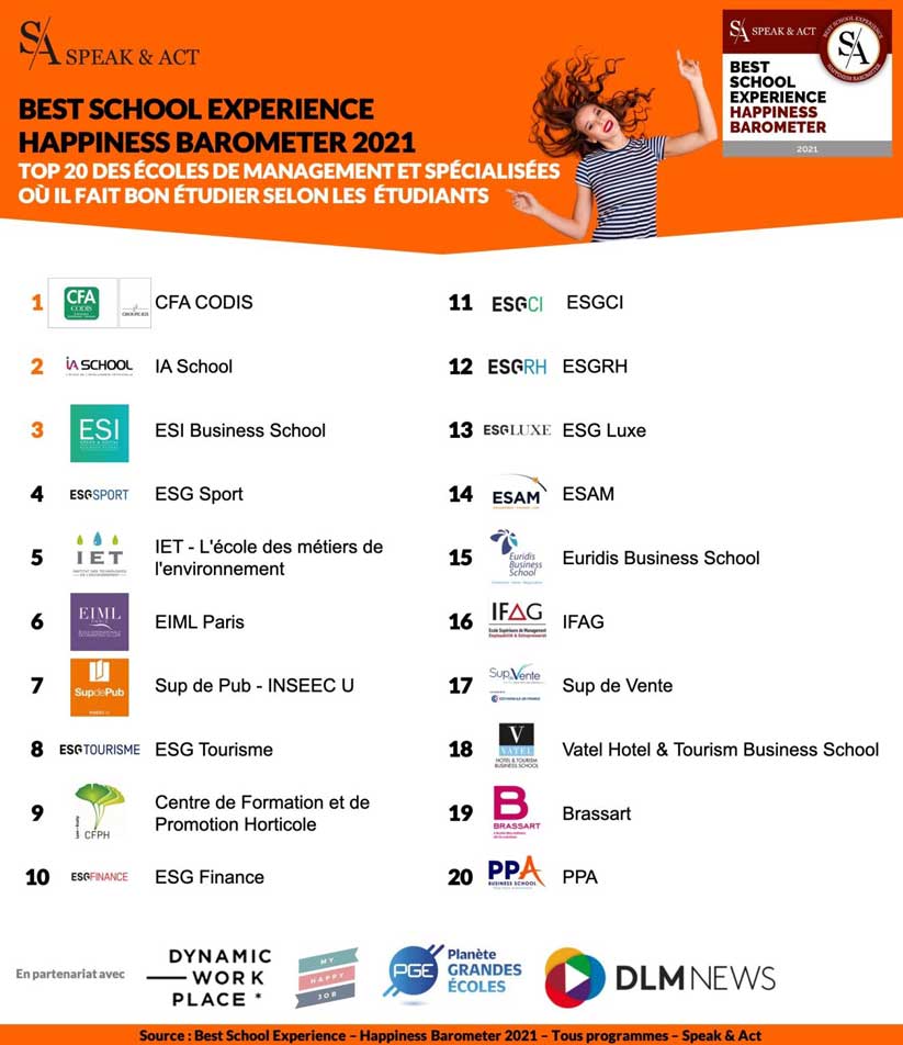 classement speak & act 2021 classement speak & act 2021